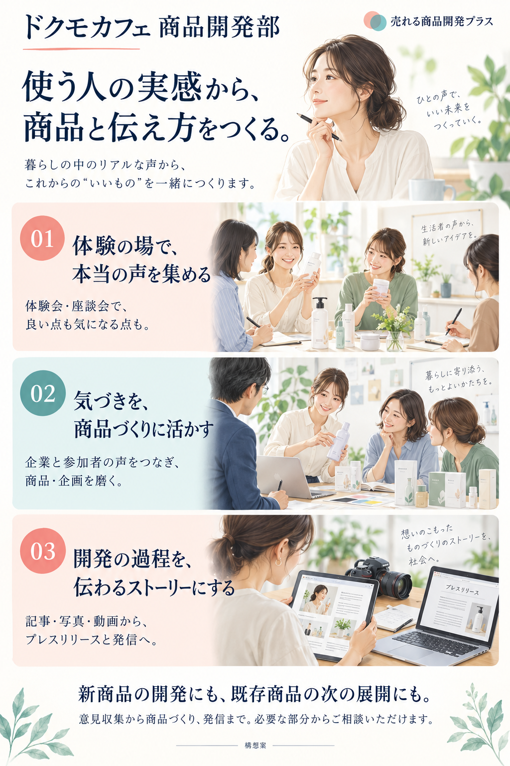 ドクモカフェ商品開発部。使う人の実感から、商品と伝え方をつくる。体験の場で本当の声を集める、気づきを商品づくりに活かす、開発の過程を伝わるストーリーにする。